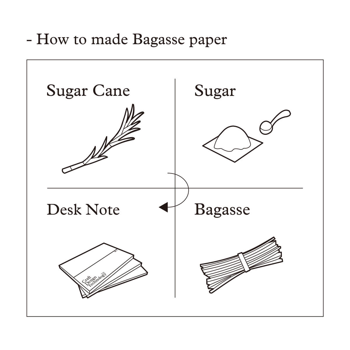 CDT Desk Note L